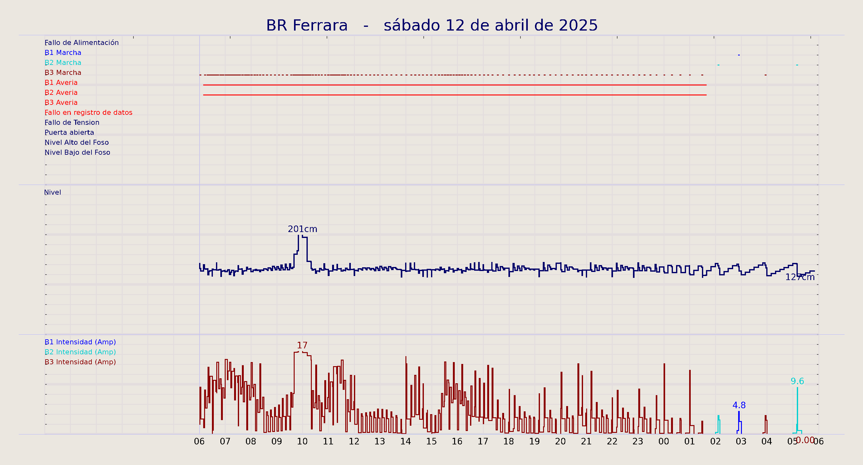 ../../imagenes/vid/2025/BR Ferrara/2025-04-12 BR Ferrara.png